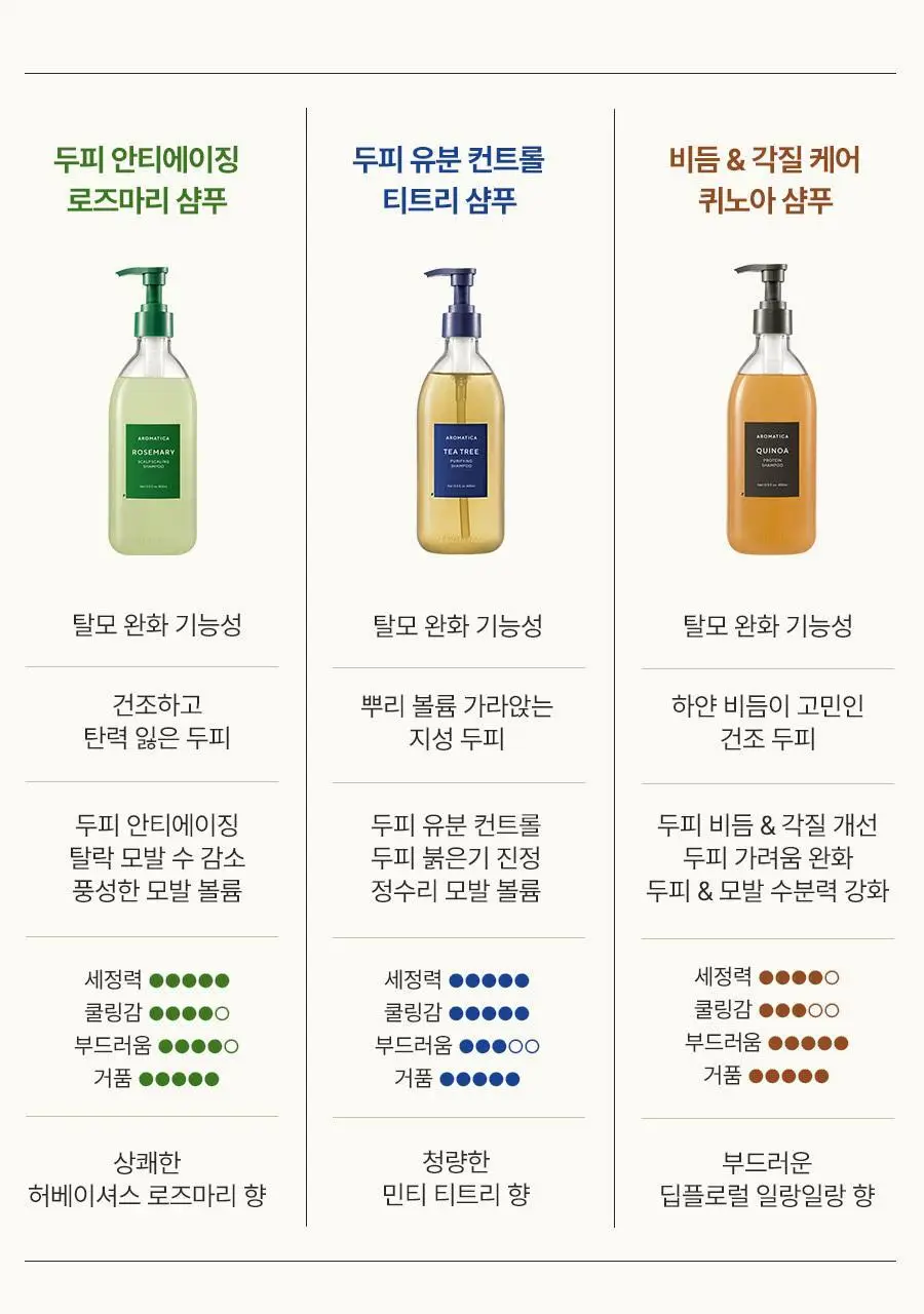 [건성두피/단백질/손상모케어] 아로마티카 퀴노아 프로틴 샴푸 400ml 상세페이지 24